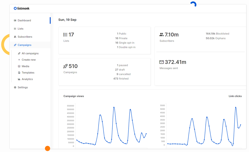 listmonk dashboard with list, subscriber, and campaign statistics