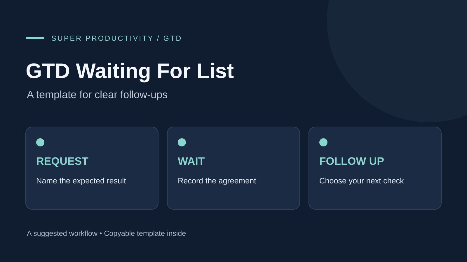 A waiting-for list for GTD planning