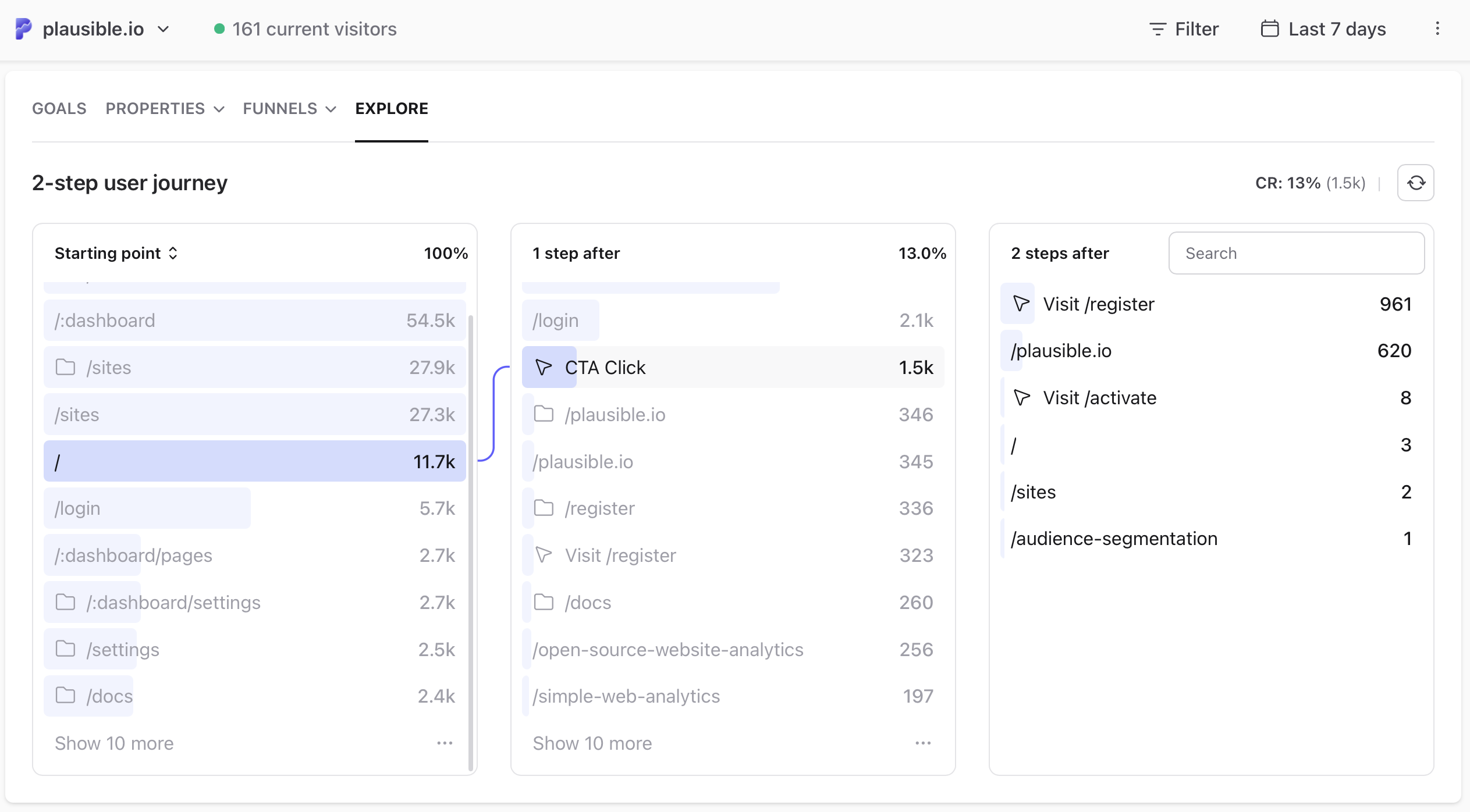 Two-step user journey explorer in Plausible